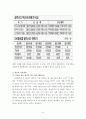 [산업조직론] 스마트폰 산업과 삼성의 전략에 대한 분석 9페이지