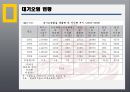 [중국투자론] 중국의 환경산업.pptx 13페이지