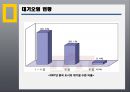 [중국투자론] 중국의 환경산업.pptx 14페이지