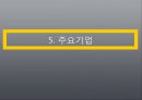 [중국투자론] 중국의 환경산업.pptx 22페이지