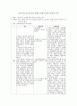 [글쓰기] 글로벌 리더 양성을 위한 외국어고등학교 존속 1페이지