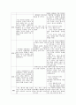 [글쓰기] 글로벌 리더 양성을 위한 외국어고등학교 존속 2페이지