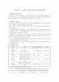 [교육과학] 교육과정 유형별 특징과 장단점에 관해 (교육과정의 일반적 정의, 구성요소 & 교과중심 교육과정, 경험중심 교육과정, 학문중심 교육과정, 인간중심 교육과정, 인지주의 교육과정, 행동주의 교육과정) 1페이지