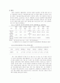 [생물학 실험] 상추실험 - 상추 치아 미백 실험 1페이지