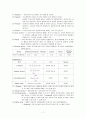 [유기화학실험] 용해와 극성 (Dissolution & Polarity) : 유기화합물의 물성과 구조를 이해하고, 화합물들의 용해도를 통해 polar와  nonpolar를 구별 할 수 있다 7페이지
