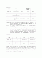 [유기화학실험] 용해와 극성 (Dissolution & Polarity) : 유기화합물의 물성과 구조를 이해하고, 화합물들의 용해도를 통해 polar와  nonpolar를 구별 할 수 있다 8페이지