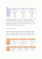 [지역사회교육론]방송대성인학습자가 자신이거주하는 지역의 교육발전을위해 참여한 사례를발굴해 비판적으로논의하시오(지역사회교육론 방송통신대학교 공통형) 5페이지