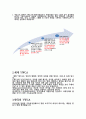 [시민단체 분석] [NGO] NGO 단체인 [YWCA] 업무, 시민단체 특징, 시민단체 연혁, 시민단체 발표 보고서 3페이지