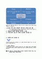 [시민단체 분석] [NGO] NGO 단체인 [YWCA] 업무, 시민단체 특징, 시민단체 연혁, 시민단체 발표 보고서 4페이지