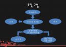 NGO_춘천시민연대_발표자료 4페이지