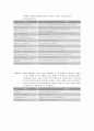 [NGO 분석 - 아름다운 재단] 개념, 역할과 기능, NGO 주요사업, NGO(시민단체) 아름다운 재단 업무, NGO(시민단체) 아름다운 재단 결론 등등 7페이지