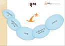 [NGO 시민단체] 희망제작소 (희망제작소의 사업, 재정, 사회 속의 희망제작소, 인터뷰).PPT자료 2페이지