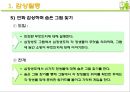 [아동미술] 감상활동 (영아를 위한 감상활동 사례 및 유아를 위한 감상활동 사례).PPT자료 16페이지