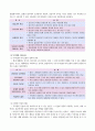 [간호이론] 가즈다의 대인관계이론 2페이지