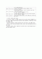 [프로이트 정신분학학 이론] 프로이트 심리 성격 발달단계, 프로이트 이론 교육적 시사점, 프로이트 한계점등 2페이지