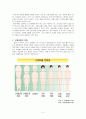 [유아기의 신체 운동발달] 유아기의 신체성장, 체중의 변화,  유아기의 운동발달, 유이기의 건강과 안전 3페이지
