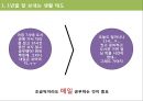 [임용시험 준비] 임용합격? 1년으로 충분해요 - 임용시험 준비과정, 임용시험 공부방법, 임용시험 생활태도, 임용시험 마음가짐, 교사채용시험 준비법.PPT자료 4페이지