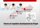 [언어인식 발표자료] 인지언어학적관점 (피아제의 인지발달이론과 사피어워프가설), 생성언어학적관점 비교 분석 5페이지