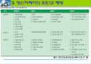 [특수교육학개론] 정신지체아의 정의, 분류, 정신지체아 교육, 진단과 평가, 정신지체아 원인과 예방 및 교육 23페이지