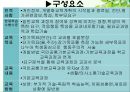 [개별화교육] 개별화교육의 정의, 기능, 개별화교육의 수립과 실행절차, 개별화교육의 교육방법 8페이지