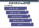 도덕성 발달 이론, 정신분석학 관점, (지그문트프로이트 이론, 프로이트), 인지발달론 관점 (장피아제 인지 발달 단계), 사회학습이론 ( 반두라 도덕성 발달의 ) 7페이지
