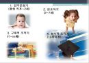 도덕성 발달 이론, 정신분석학 관점, (지그문트프로이트 이론, 프로이트), 인지발달론 관점 (장피아제 인지 발달 단계), 사회학습이론 ( 반두라 도덕성 발달의 ) 12페이지