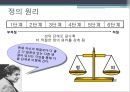 도덕성 발달 이론, 정신분석학 관점, (지그문트프로이트 이론, 프로이트), 인지발달론 관점 (장피아제 인지 발달 단계), 사회학습이론 ( 반두라 도덕성 발달의 ) 19페이지