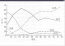 도덕성 발달 이론, 정신분석학 관점, (지그문트프로이트 이론, 프로이트), 인지발달론 관점 (장피아제 인지 발달 단계), 사회학습이론 ( 반두라 도덕성 발달의 ) 20페이지