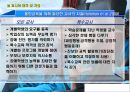[통합교육] 통합교육의 개념·배경·조건·실제·효과.PPT자료 22페이지