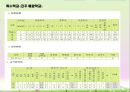 [통합교육] 통합교육의 개념·배경·조건·실제·효과.PPT자료 32페이지