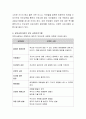 유아교육기관의 부모참여와 교육프로그램에 대하여 서술 4페이지