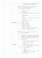 알코올 약물 2페이지