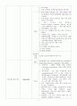 알코올 약물 4페이지