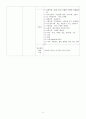 알코올 약물 6페이지