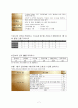 간호 관리학   7페이지