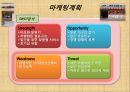 [ 창업계획서 ] 1인식당 전문점 (혼자먹는식당) 창업 사업계획서 14페이지