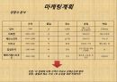 [ 창업계획서 ] 1인식당 전문점 (혼자먹는식당) 창업 사업계획서 18페이지