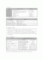 지역사회 프로그램 계획서  2페이지