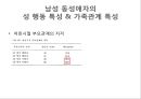 동성애 (homosexual / 同性愛) (동성애의 문화적 상대성, 성적취향과 동성애의 성적문제, 동성애자의 문제점, 성 행동 특성 & 가족관계 특성, 동성애의 특성, 외국과 한국의의 동성애).pptx 28페이지