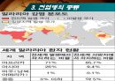 질병의 글로벌리제이션과 글로벌 대응 (전염병의 글로벌리제이션, 전염병의 전이, 전염병의 종류와 현황, 전염병에 대한 글로벌 대응).PPT자료 10페이지