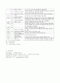 철근콘크리트의 성립이유, 장점 단점, 역사 5페이지