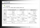 도시형생활주택 대지선정 및 법규 검토 설계 자료.pptx
 5페이지