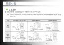 도시형생활주택 대지선정 및 법규 검토 설계 자료.pptx
 6페이지