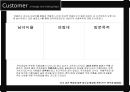 가로수길 홍대주차장길 비교분석 ppt 25페이지
