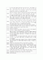 에디슨에 대한 전체적인 자료조사 레포트 3페이지