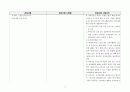 건축사법령집 --법, 시행령, 시행규칙 전문, 삼단비교 6페이지
