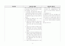 건축사법령집 --법, 시행령, 시행규칙 전문, 삼단비교 12페이지