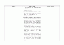 건축사법령집 --법, 시행령, 시행규칙 전문, 삼단비교 13페이지