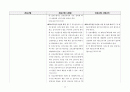 건축사법령집 --법, 시행령, 시행규칙 전문, 삼단비교 14페이지