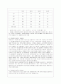 [주거관리 공통] 우리나라 주거복지(housing welfare) 정책은 공공 임대주택 공급에 중점을 두어 왔으며, 최근 정책의 효과를 높이기 위해 주거관리와 연계된 주거복지 서비스 제공 프로그램 10페이지